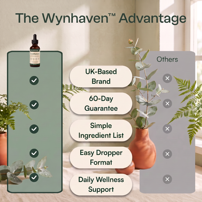 Wynhaven LymphFlow Drops – Lymphatic Drainage Support